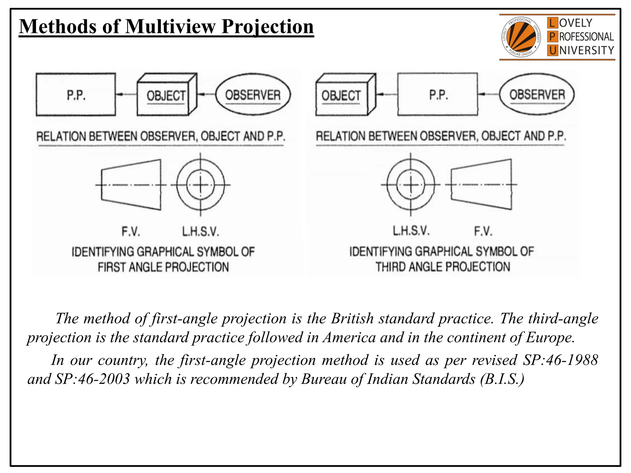 Orthographic Projection.pdf