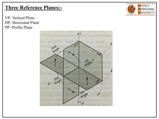Horizontal And Vertical Plane In Engineering Drawing