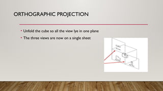 ORTHOGRAPHIC PROJECTION
• Unfold the cube so all the view lye in one plane
• The three views are now on a single sheet
 