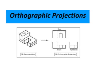 Orthographic Projections
 