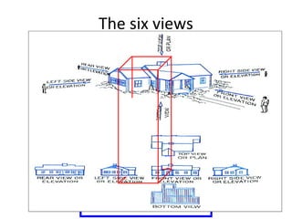 The six views
 