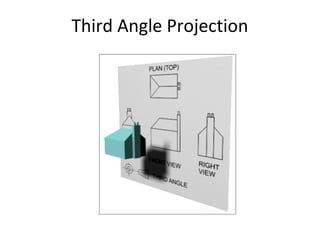 Third Angle Projection
 