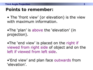 Orthographic projection by madhur | PPT
