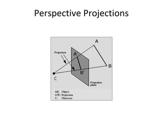 Perspective Projections
 