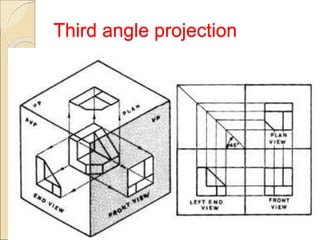 Third angle projection
 