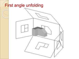 First angle unfolding
 