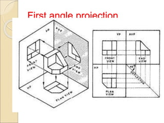 First angle projection
 