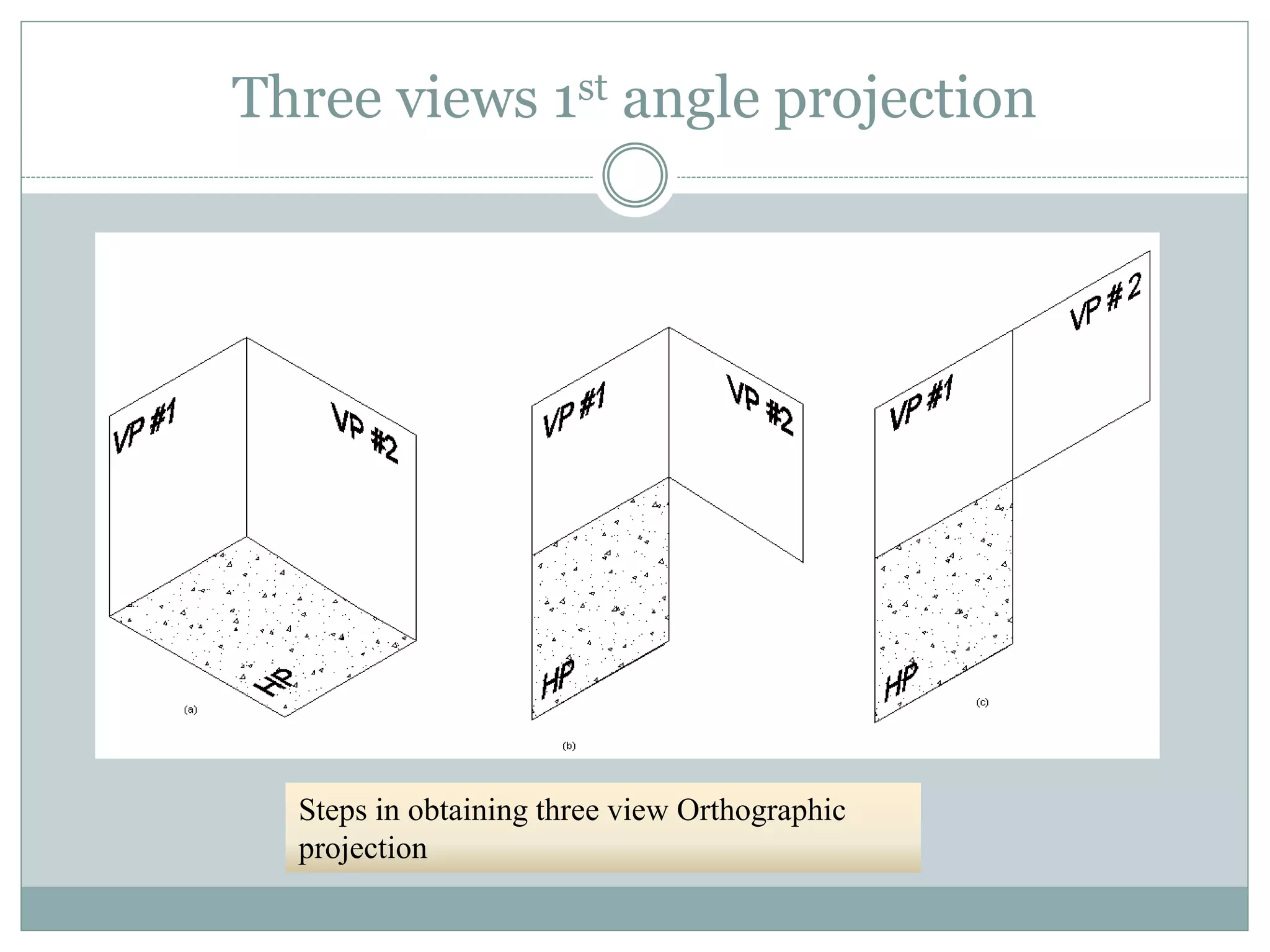 Three views 1st angle projection
Steps in obtaining three view Orthographic
projection
 