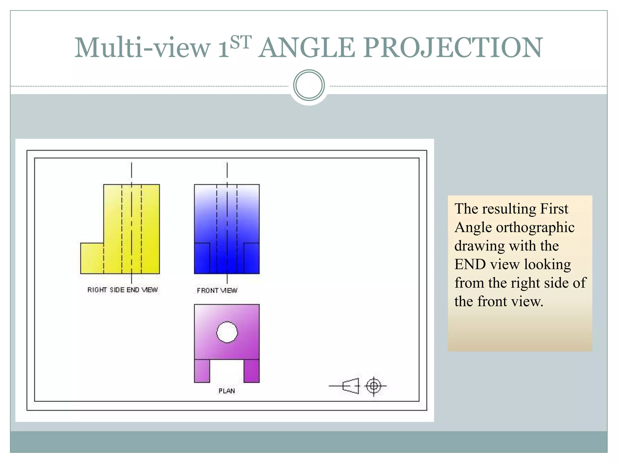 Multi-view 1ST ANGLE PROJECTION
The resulting First
Angle orthographic
drawing with the
END view looking
from the right side of
the front view.
 
