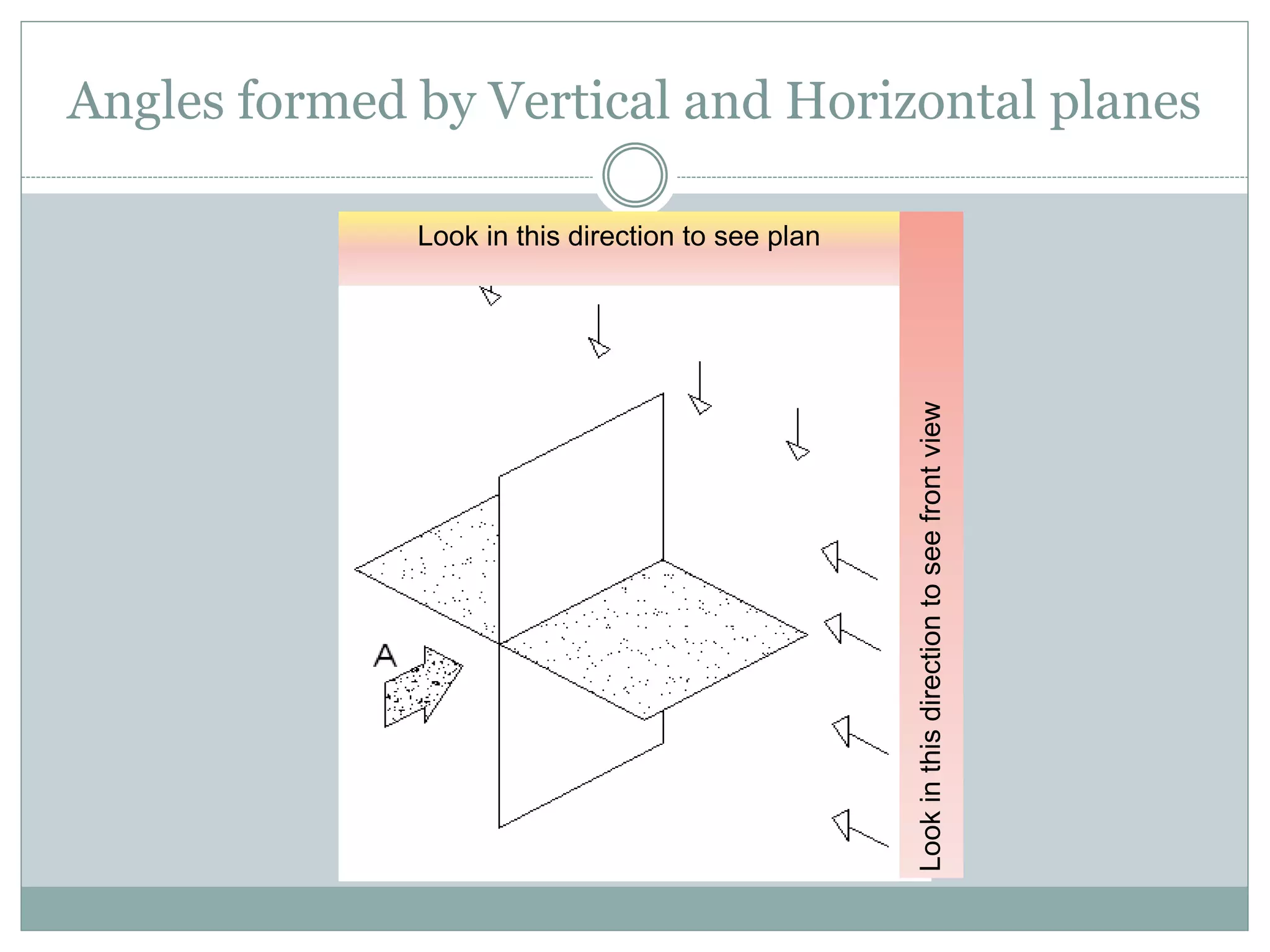 Angles formed by Vertical and Horizontal planes
Look in this direction to see plan
Lookinthisdirectiontoseefrontview
 
