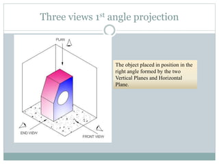 Orthographic projection new (1) | PPTX