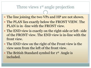 Orthographic projection new (1) | PPTX