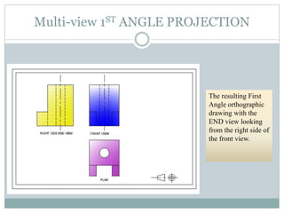 Orthographic projection new (1) | PPTX