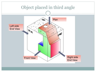 Orthographic projection new (1) | PPTX