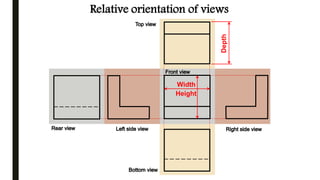 ORTHOGRAPHIC PROJECTIONS for engineering graphics | PDF