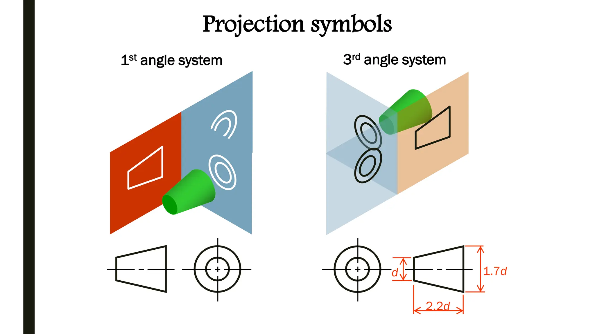 ORTHOGRAPHIC PROJECTIONS of engineering graphics | PPT