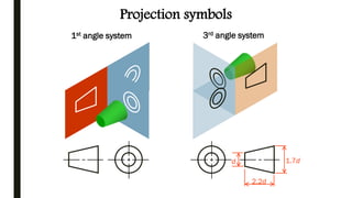 ORTHOGRAPHIC PROJECTIONS of engineering graphics | PDF