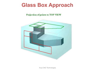 Glass Box Approach
Arya CNC Technologies
 