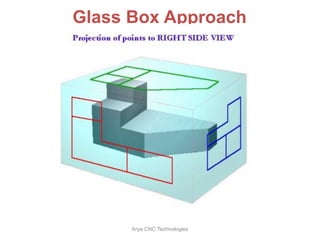 Glass Box Approach
Arya CNC Technologies
 
