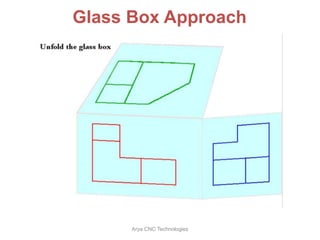 Glass Box Approach
Arya CNC Technologies
 