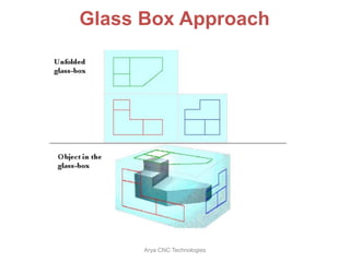 Glass Box Approach
Arya CNC Technologies
 