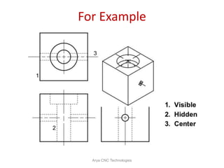 For Example
Arya CNC Technologies
1
2
3
 