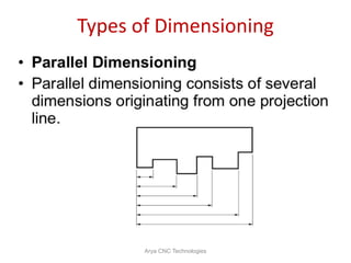 Types of Dimensioning
Arya CNC Technologies
 