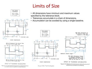 Limits of Size
• All dimensions have minimum and maximum values
specified by the tolerance block.
• Tolerances accumulate in a chain of dimensions.
• Accumulation can be avoided by using a single baseline.
Arya CNC Technologies
 