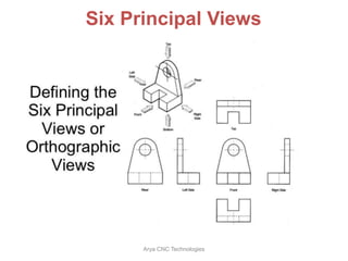 Six Principal Views
Arya CNC Technologies
 