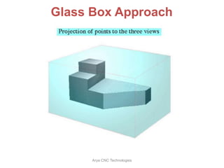 Glass Box Approach
Arya CNC Technologies
 
