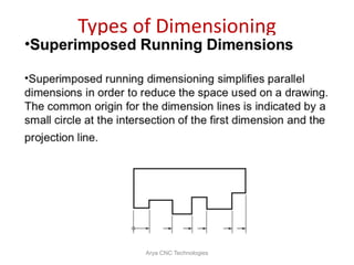 Types of Dimensioning
Arya CNC Technologies
 