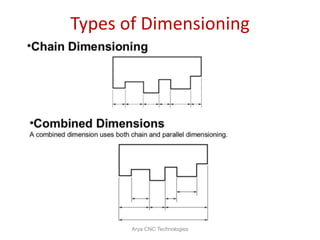 Types of Dimensioning
Arya CNC Technologies
 