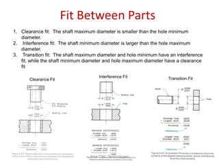 Fit Between Parts
Clearance Fit
Interference Fit Transition Fit
1. Clearance fit: The shaft maximum diameter is smaller than the hole minimum
diameter.
2. Interference fit: The shaft minimum diameter is larger than the hole maximum
diameter.
3. Transition fit: The shaft maximum diameter and hole minimum have an interference
fit, while the shaft minimum diameter and hole maximum diameter have a clearance
fit
Arya CNC Technologies
 