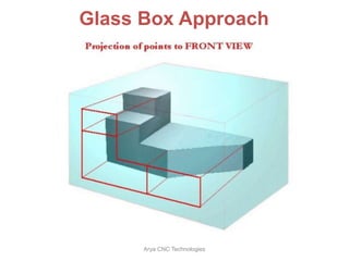 Glass Box Approach
Arya CNC Technologies
 