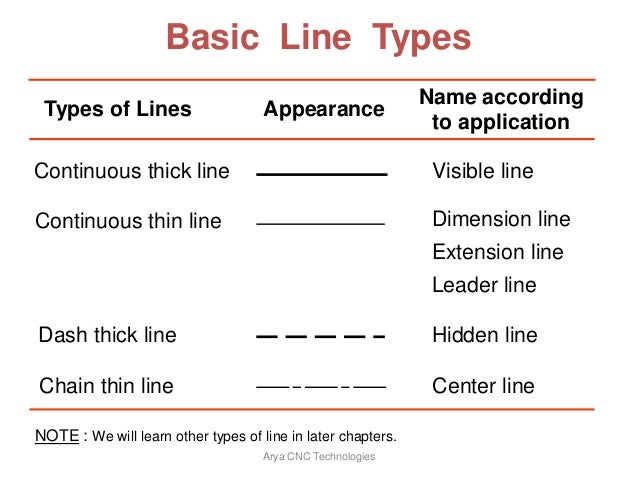 Basic Lines In Art : Orthographic projections
