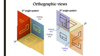 Folding
line
Folding
line
Folding
line
Folding
line
1st angle system 3rd angle system
Orthographic views
 