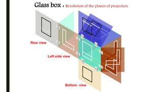 Glass box : Revolution of the planes of projection
Bottom view
Left side view
Rear view
 