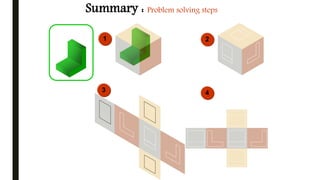Summary : Problem solving steps
1 2
3 4
Given
 