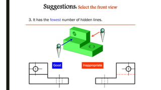 3. It has the fewest number of hidden lines.
Good Inappropriate
Suggestions: Select the front view
 