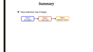 Summary
View selection has 3 steps
Orient
the object
Select
front view
Select
adjacent views
 