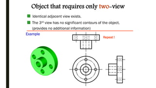 Identical adjacent view exists.
Repeat !
Object that requires only two-view
The 3rd view has no significant contours of the object.
(provides no additional information)
Example
 