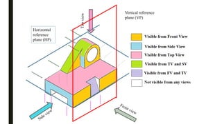 Topview
Horizontal
reference
plane (HP)
Vertical reference
plane (VP)
 