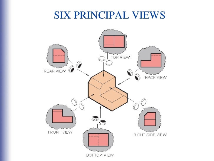 Image result for 6 principal views of orthographic projection