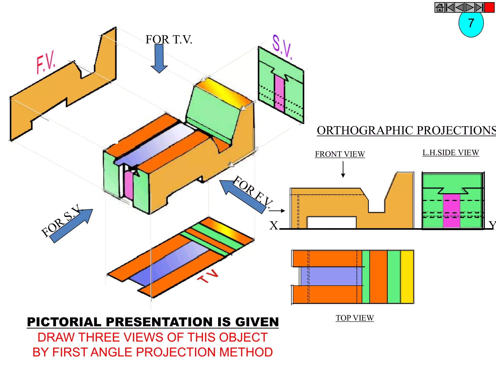 FRONT VIEW
TOP VIEW
L.H.SIDE VIEW
X Y
FOR T.V.
ORTHOGRAPHIC PROJECTIONS
7
PICTORIAL PRESENTATION IS GIVEN
DRAW THREE VIEWS OF THIS OBJECT
BY FIRST ANGLE PROJECTION METHOD
 