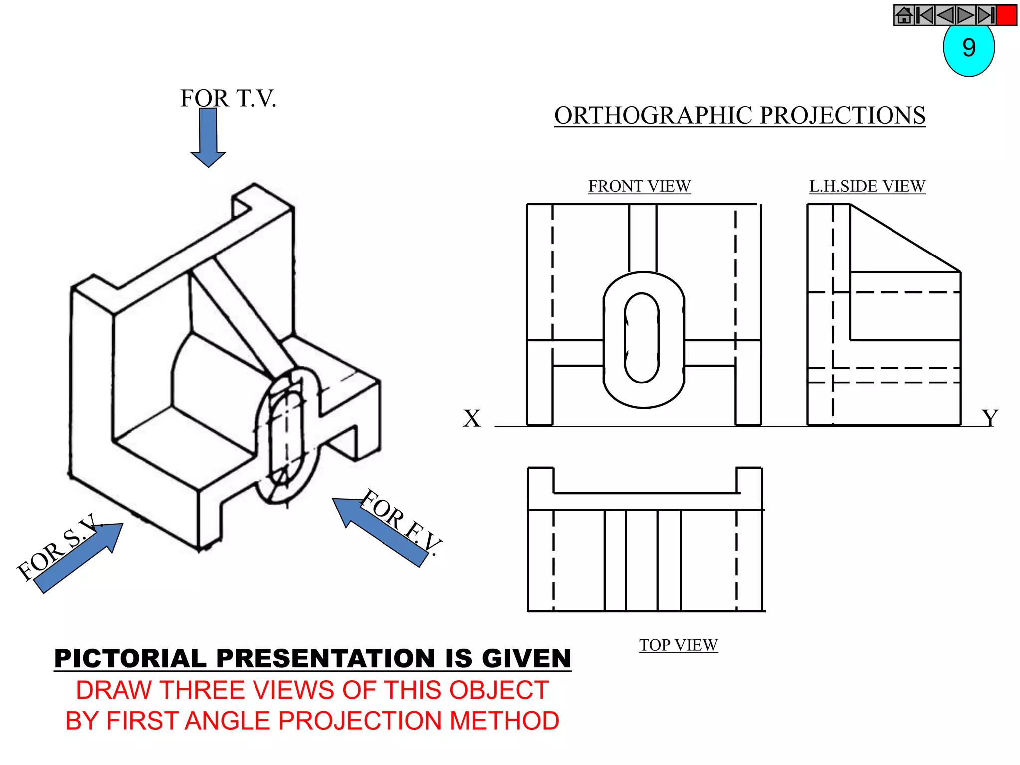 FOR T.V.
PICTORIAL PRESENTATION IS GIVEN
DRAW THREE VIEWS OF THIS OBJECT
BY FIRST ANGLE PROJECTION METHOD
9
ORTHOGRAPHIC PROJECTIONS
FRONT VIEW
TOP VIEW
L.H.SIDE VIEW
X Y
 