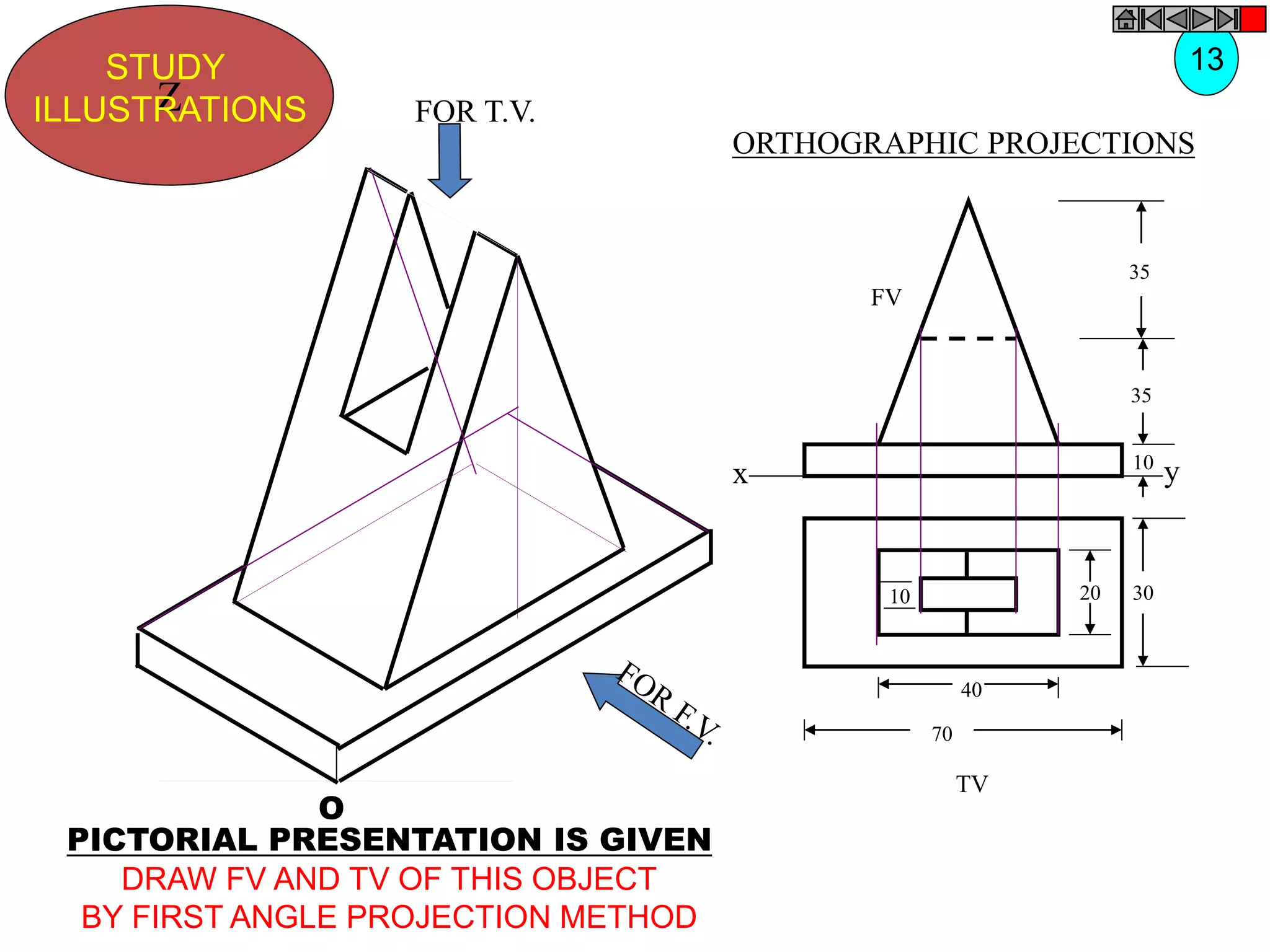 Z
STUDY
ILLUSTRATIONS
x y
FV
35
35
10
TV
30
20
10
40
70
O
FOR T.V.
PICTORIAL PRESENTATION IS GIVEN
DRAW FV AND TV OF THIS OBJECT
BY FIRST ANGLE PROJECTION METHOD
13
ORTHOGRAPHIC PROJECTIONS
 