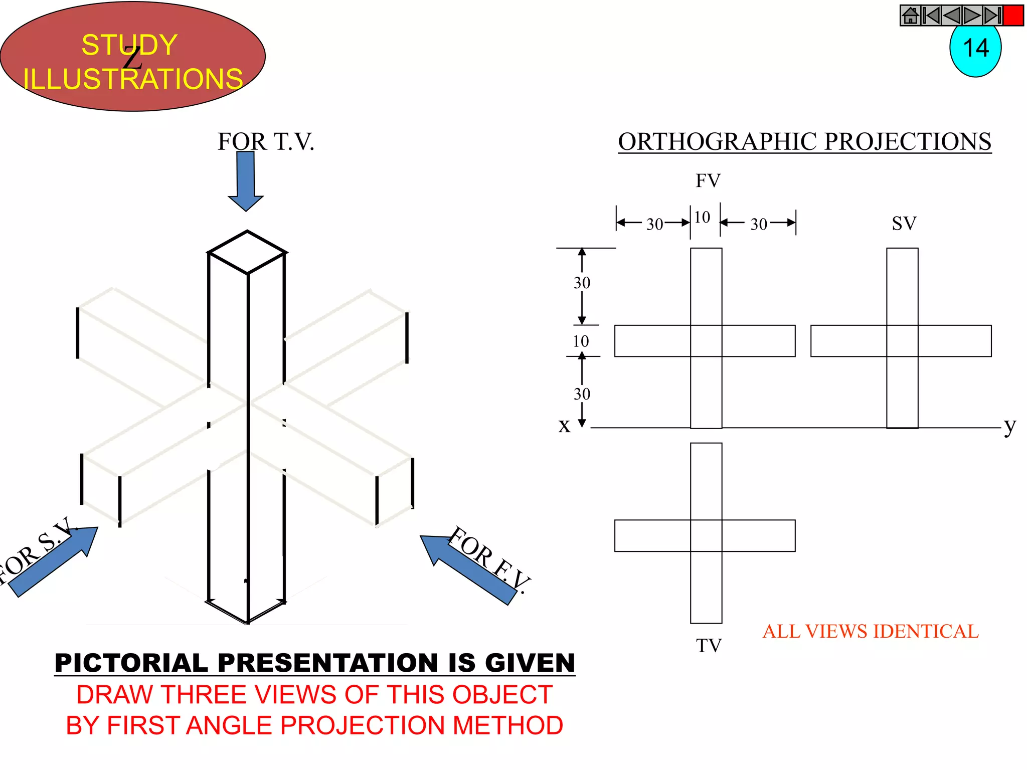 Z
STUDY
ILLUSTRATIONS
SV
TV
y
x
FV
30
30
10
30 10 30
ALL VIEWS IDENTICAL
FOR T.V.
PICTORIAL PRESENTATION IS GIVEN
DRAW THREE VIEWS OF THIS OBJECT
BY FIRST ANGLE PROJECTION METHOD
14
ORTHOGRAPHIC PROJECTIONS
 