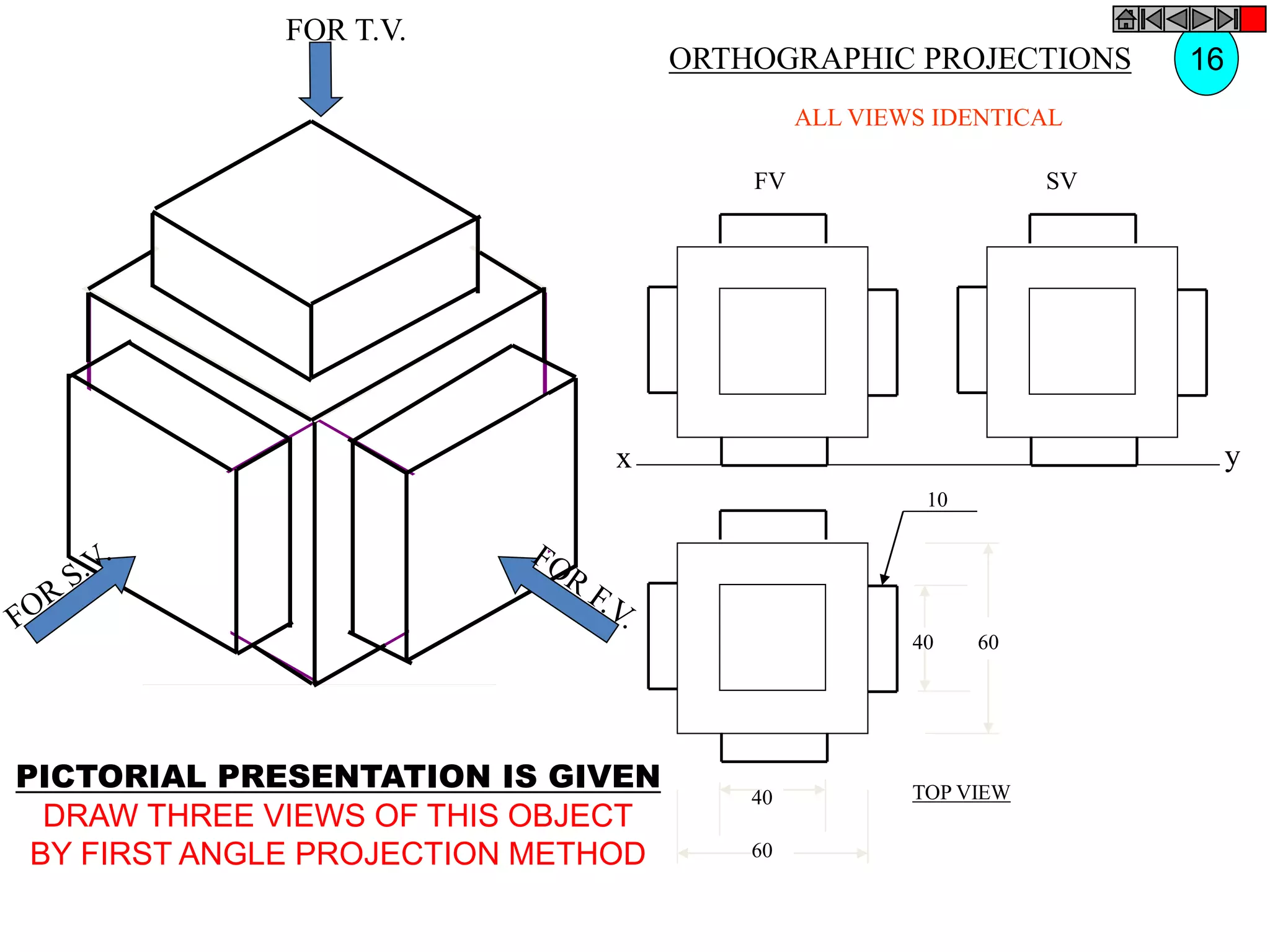 FOR T.V.
PICTORIAL PRESENTATION IS GIVEN
DRAW THREE VIEWS OF THIS OBJECT
BY FIRST ANGLE PROJECTION METHOD
16
ORTHOGRAPHIC PROJECTIONS
x y
FV SV
ALL VIEWS IDENTICAL
40 60
60
40
10
TOP VIEW
 