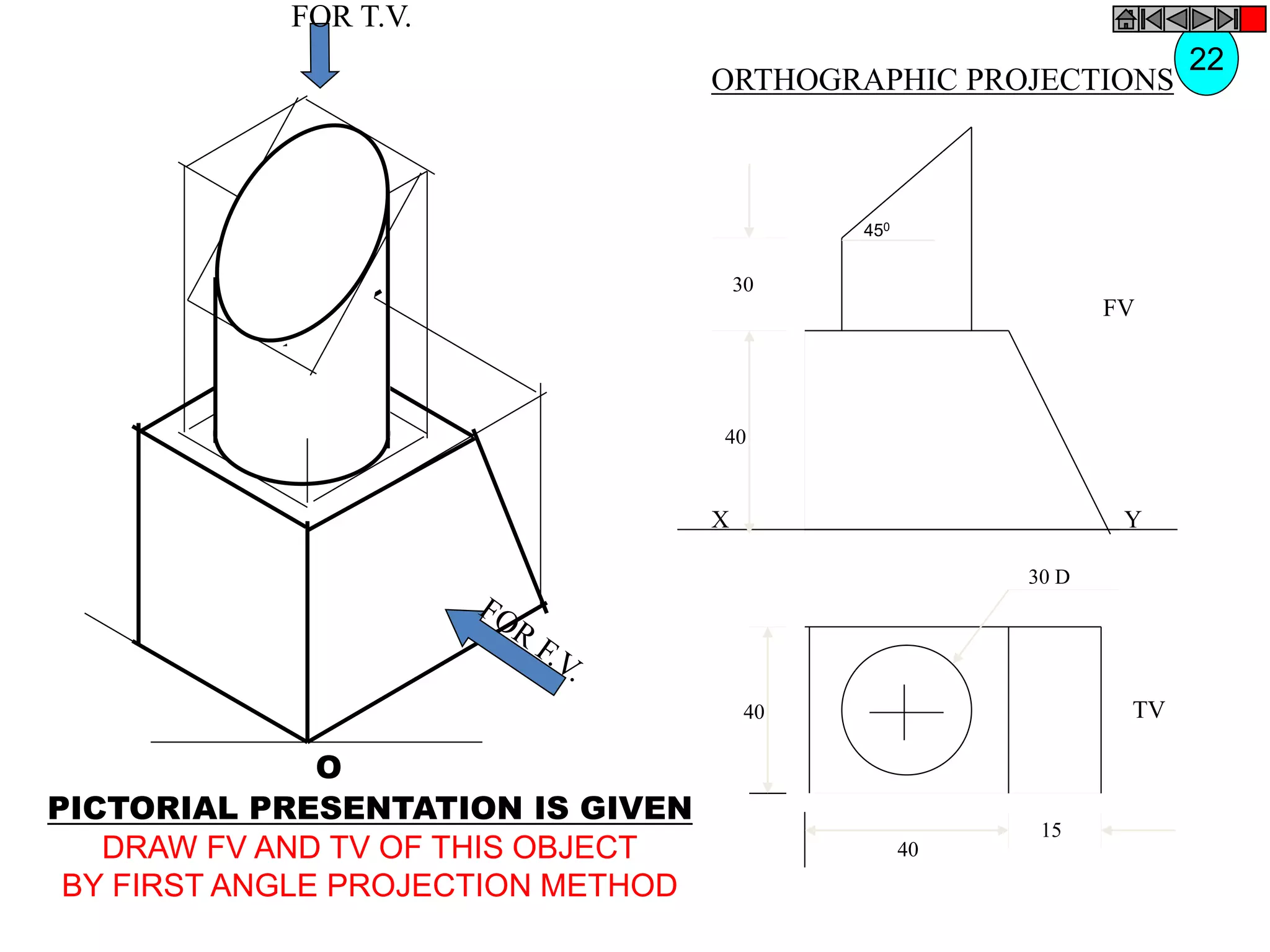 450
X
FV
Y
30
40
TV
30 D
40
40
15
O
FOR T.V.
PICTORIAL PRESENTATION IS GIVEN
DRAW FV AND TV OF THIS OBJECT
BY FIRST ANGLE PROJECTION METHOD
22
ORTHOGRAPHIC PROJECTIONS
 