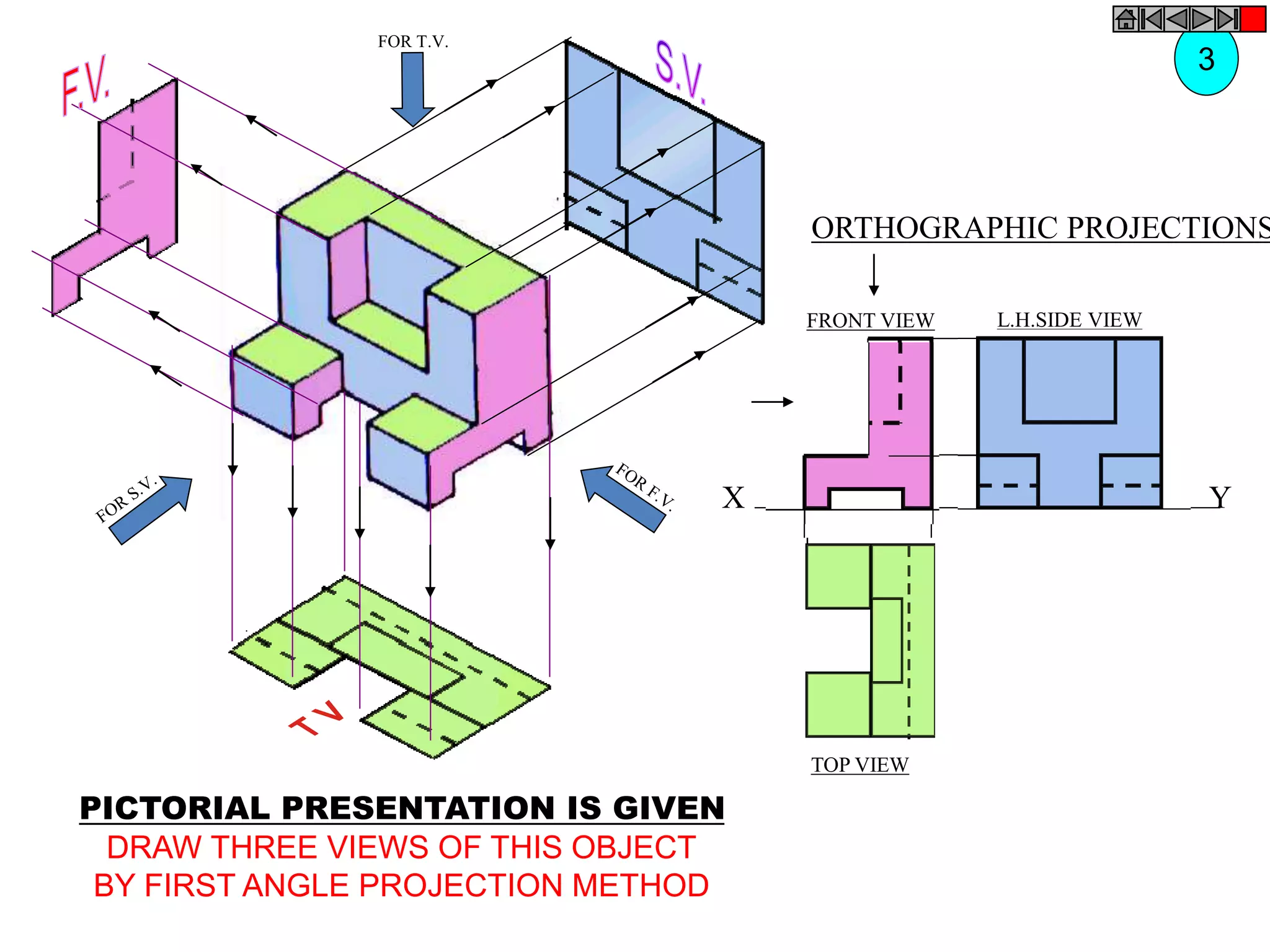FOR T.V.
ORTHOGRAPHIC PROJECTIONS
X Y
FRONT VIEW
TOP VIEW
L.H.SIDE VIEW
3
PICTORIAL PRESENTATION IS GIVEN
DRAW THREE VIEWS OF THIS OBJECT
BY FIRST ANGLE PROJECTION METHOD
 
